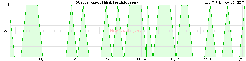 smoothbabies.blogspo Up or Down