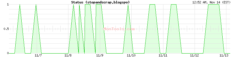 stopandscrap.blogspo Up or Down