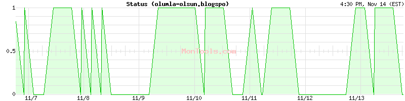 olumla-olsun.blogspo Up or Down