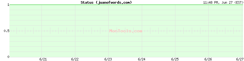 juanofwords.com Up or Down