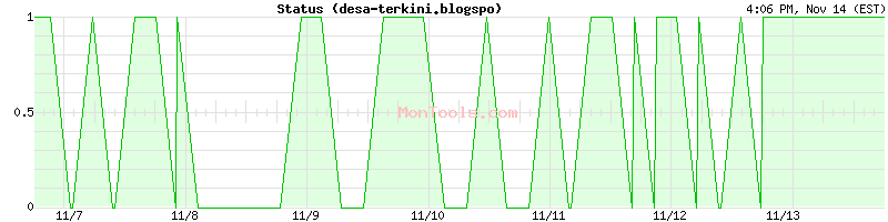 desa-terkini.blogspo Up or Down