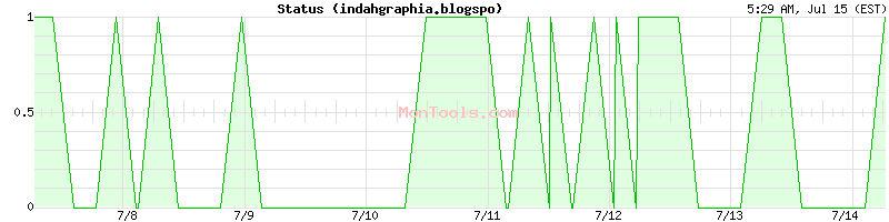 indahgraphia.blogspo Up or Down