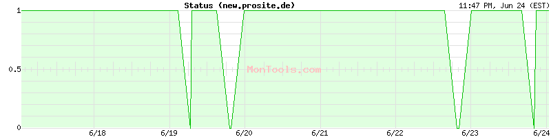 new.prosite.de Up or Down