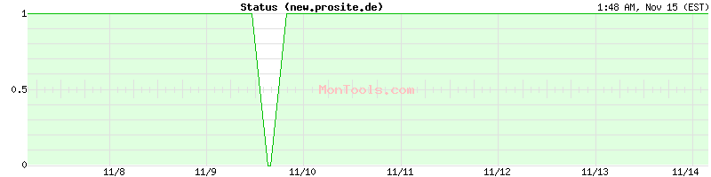 new.prosite.de Up or Down