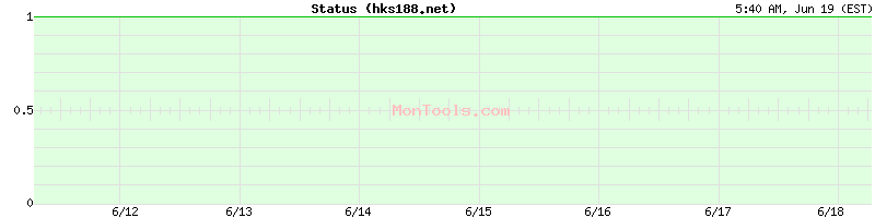 hks188.net Up or Down