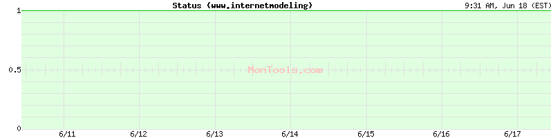 www.internetmodeling.com Up or Down