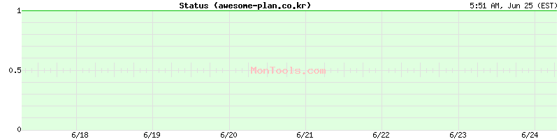 awesome-plan.co.kr Up or Down