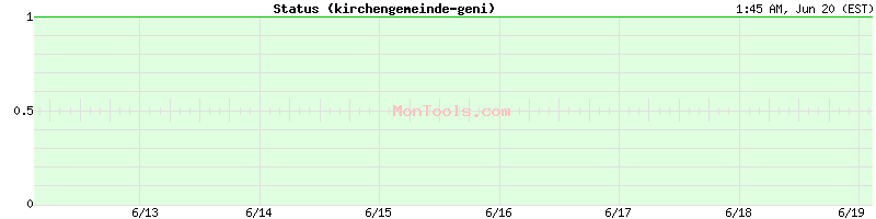kirchengemeinde-genin.de Up or Down