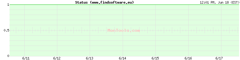 www.findsoftware.eu Up or Down