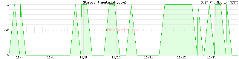 hentaixh.com Up or Down