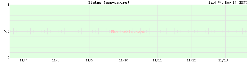 acc-sap.ru Up or Down