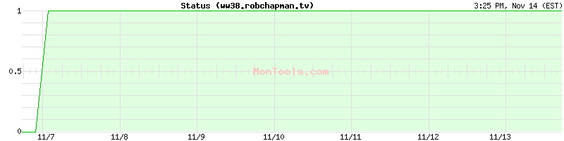 ww38.robchapman.tv Up or Down