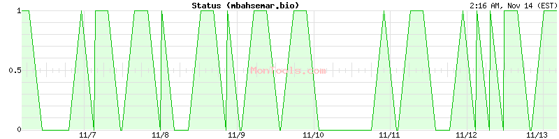 mbahsemar.bio Up or Down