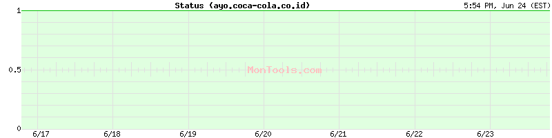 ayo.coca-cola.co.id Up or Down