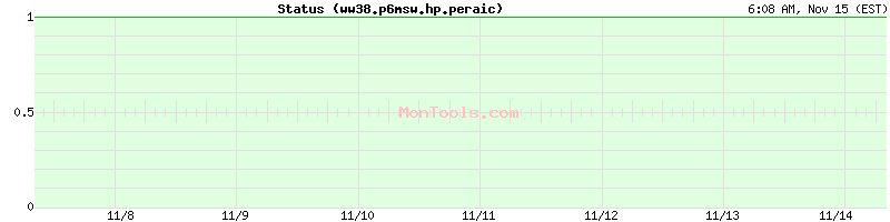 ww38.p6msw.hp.peraichi.co Up or Down