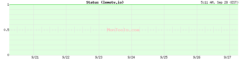 lemotv.io Up or Down