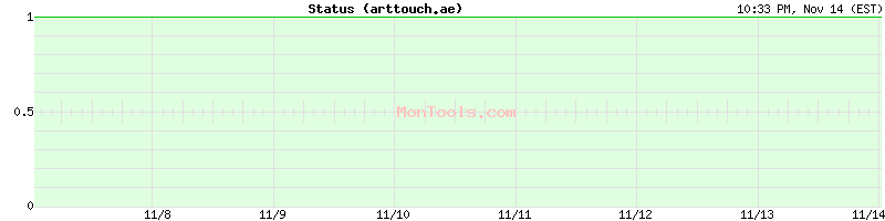 arttouch.ae Up or Down