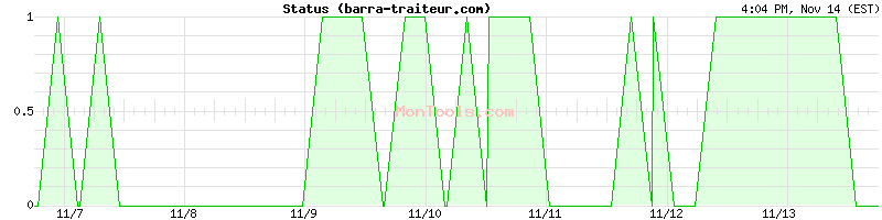 barra-traiteur.com Up or Down