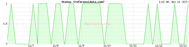 referensidata.com Up or Down