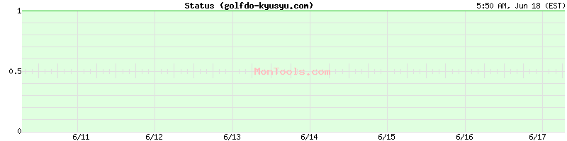 golfdo-kyusyu.com Up or Down