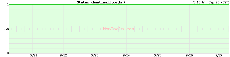 bantimall.co.kr Up or Down