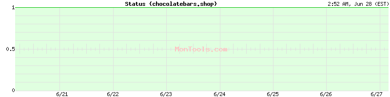 chocolatebars.shop Up or Down