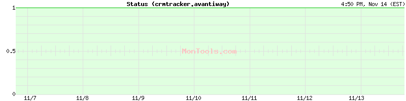 crmtracker.avantiway.com Up or Down