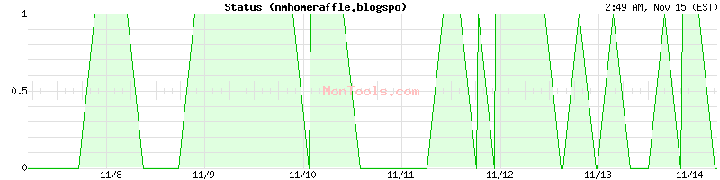 nmhomeraffle.blogspo Up or Down