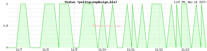 politycznydesign.blo Up or Down