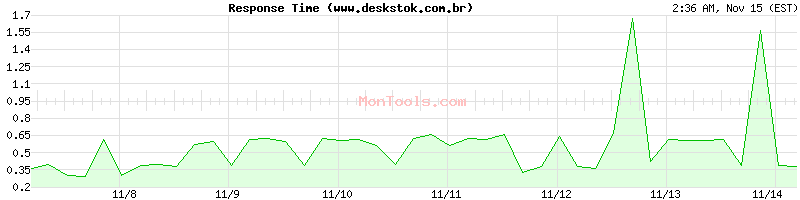 www.deskstok.com.br Slow or Fast