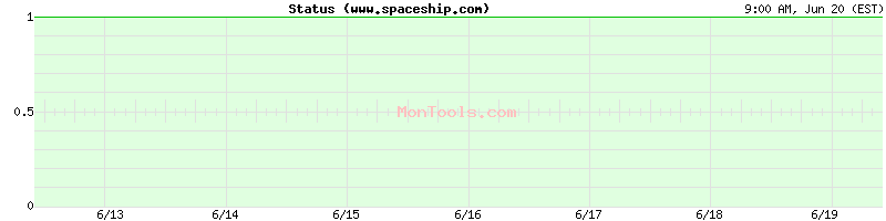 www.spaceship.com Up or Down