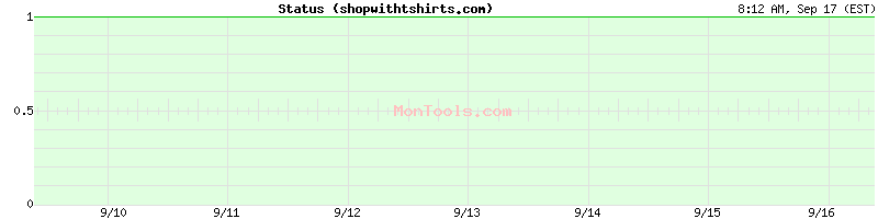 shopwithtshirts.com Up or Down