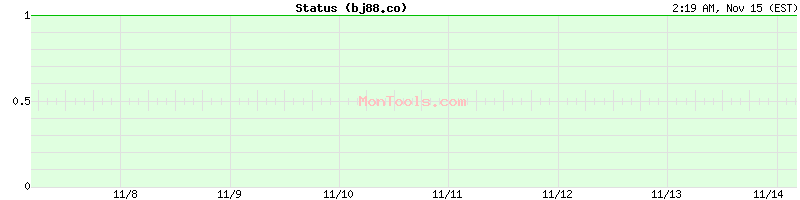 bj88.co Up or Down