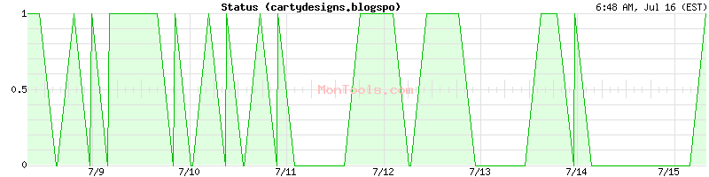 cartydesigns.blogspo Up or Down