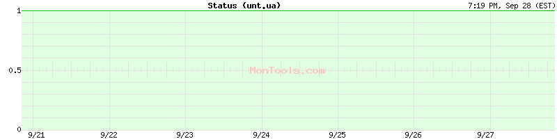 unt.ua Up or Down