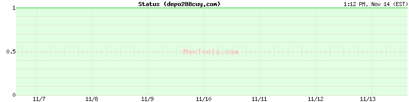 depo288cuy.com Up or Down