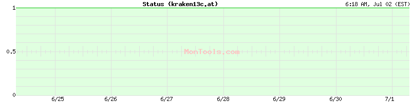 kraken13c.at Up or Down