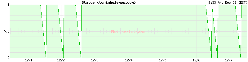 toninholemos.com Up or Down