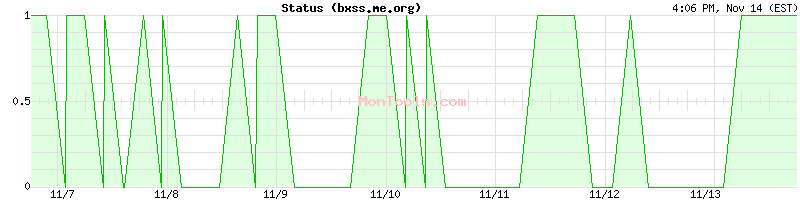 bxss.me.org Up or Down