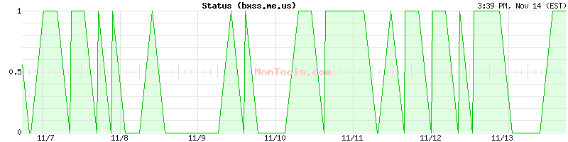 bxss.me.us Up or Down