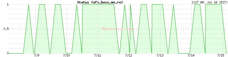 xfs.bxss.me.ru Up or Down