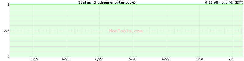 hudsonreporter.com Up or Down