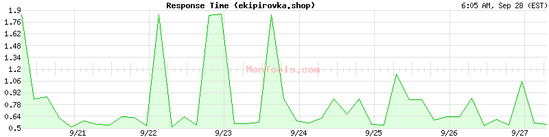 ekipirovka.shop Slow or Fast