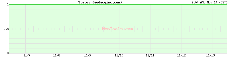 audacyinc.com Up or Down