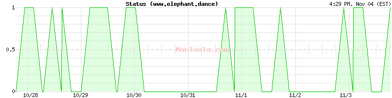 www.elephant.dance Up or Down