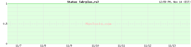 wb-plus.ru Up or Down