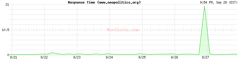 www.neopolitics.org Slow or Fast