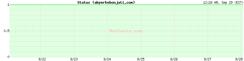 akperkebonjati.com Up or Down