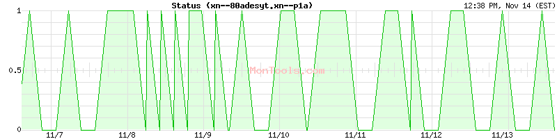 xn--80adesyt.xn--p1a Up or Down