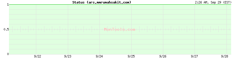 ars.mmrumahsakit.com Up or Down